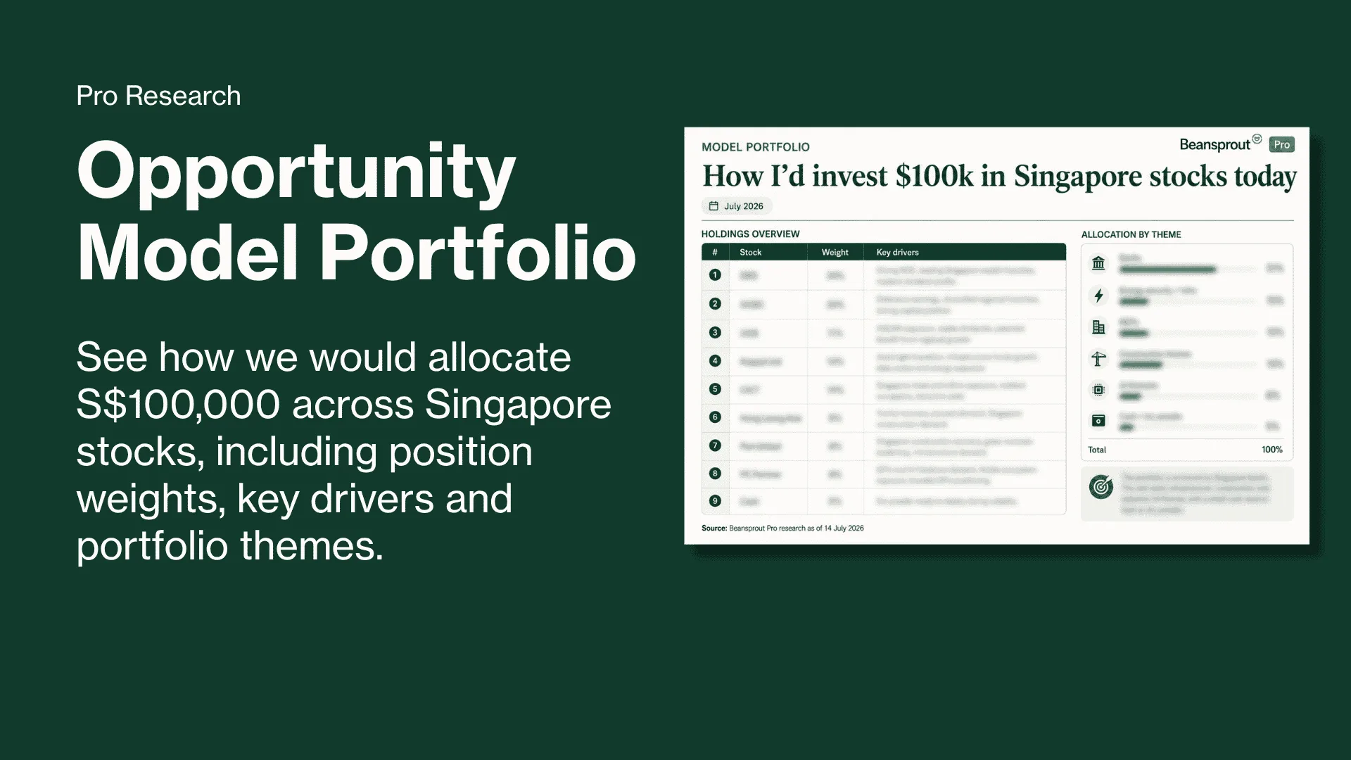 Opportunity Model Portfolio - see how we would allocate S$100,000 across Singapore stocks, including position weights, key drivers and portfolio themes