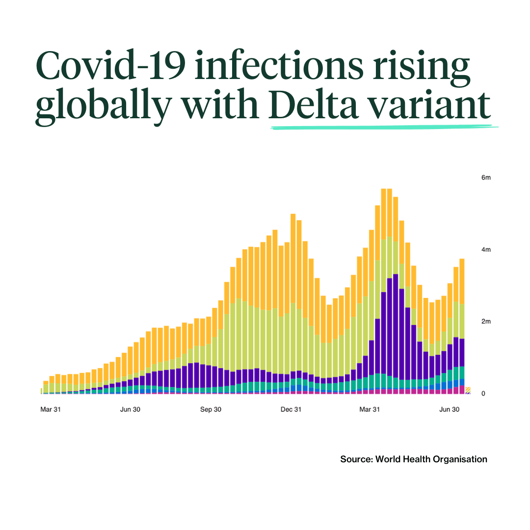 COVID infection rate