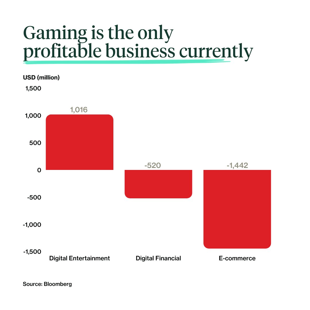 2.-Risk-on-gaming-business.png