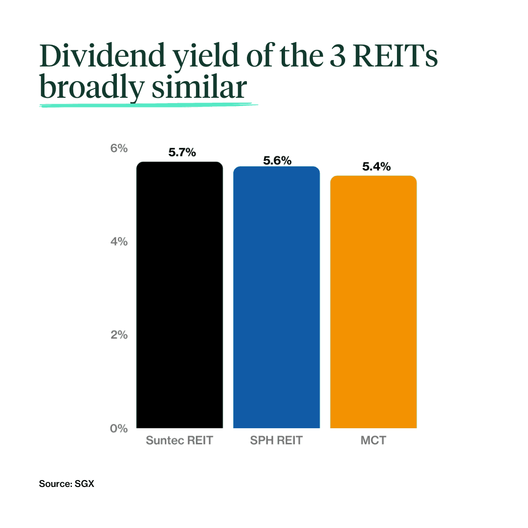 4.-Dividend-yield.png