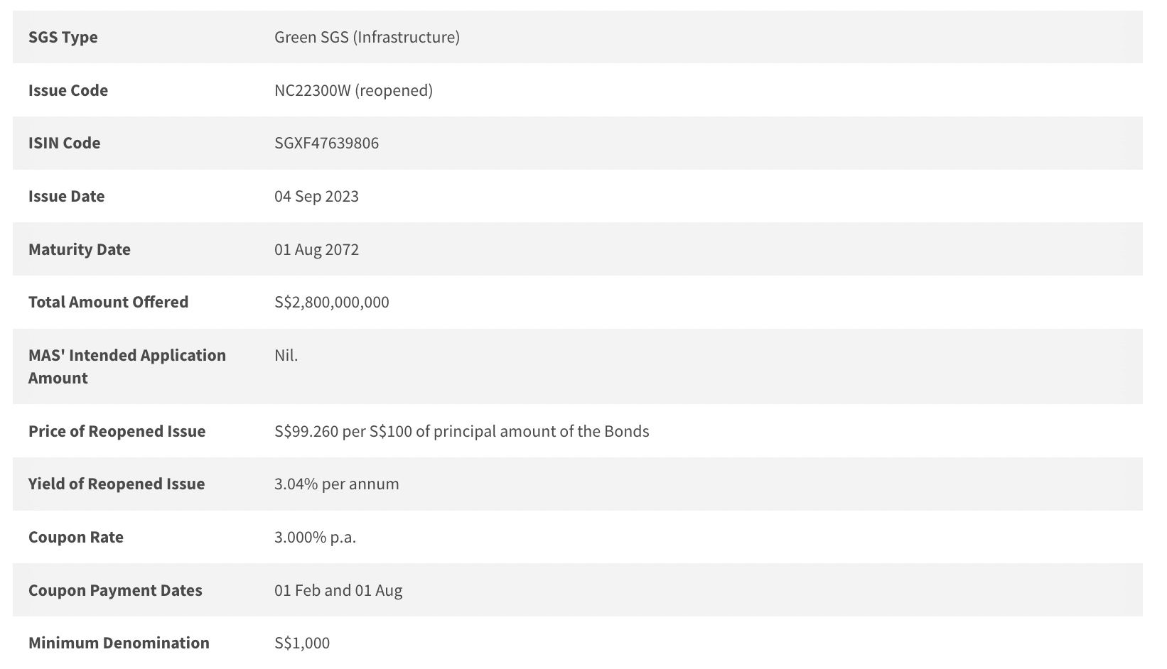 50-year sgs green bond re-auction august 2023.jpg
