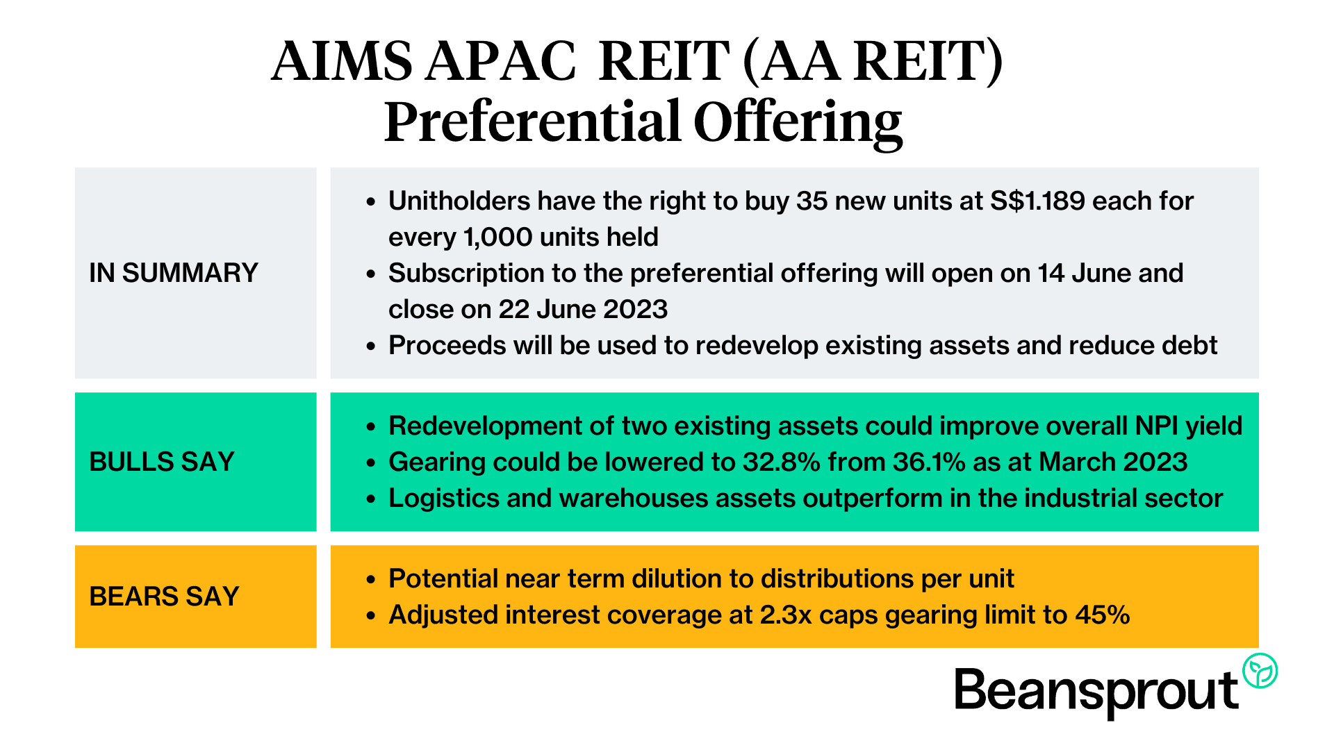 AA REIT preferential offering 2023 summary