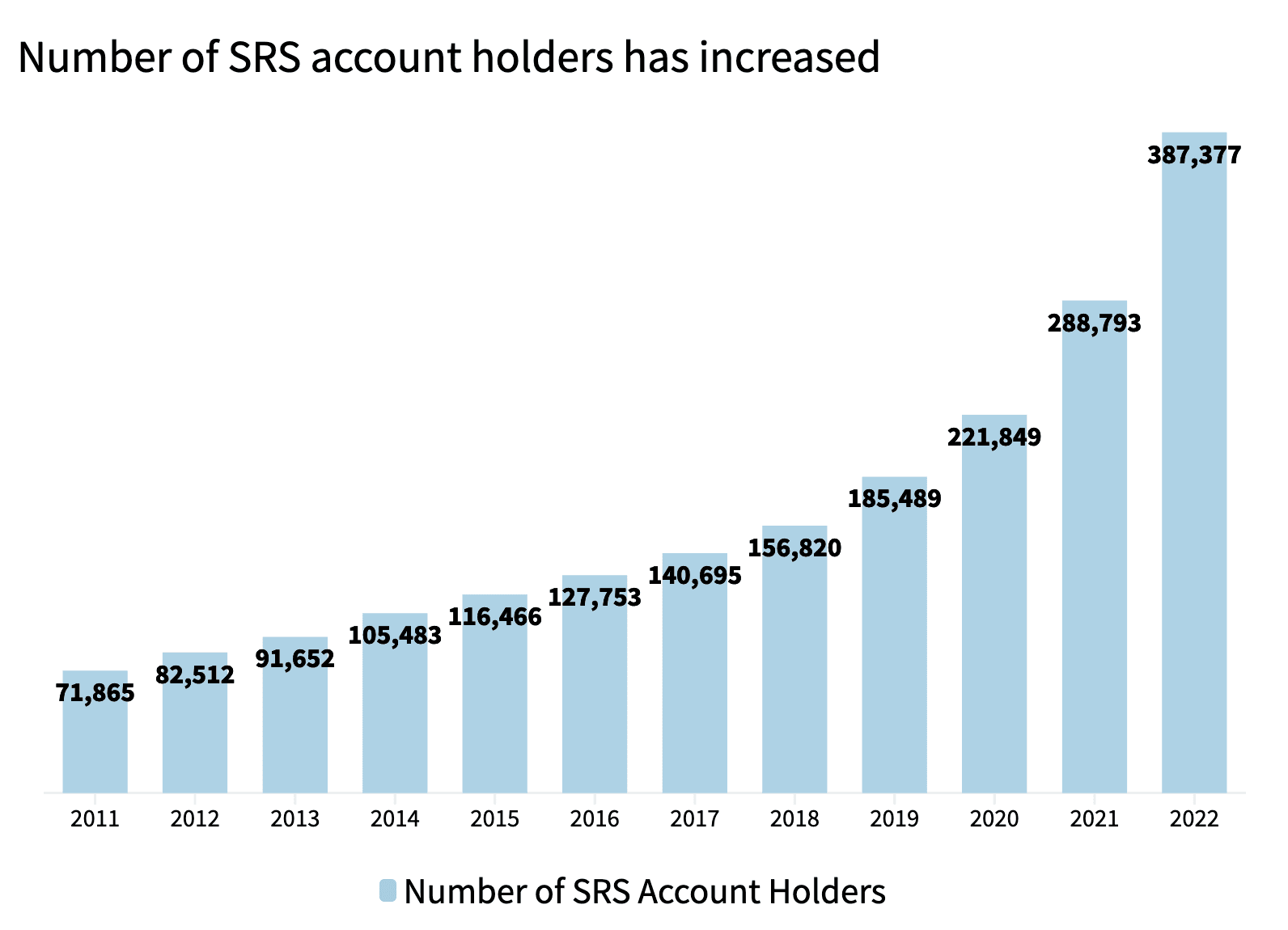 CPF number of SRS account holders@2x.png