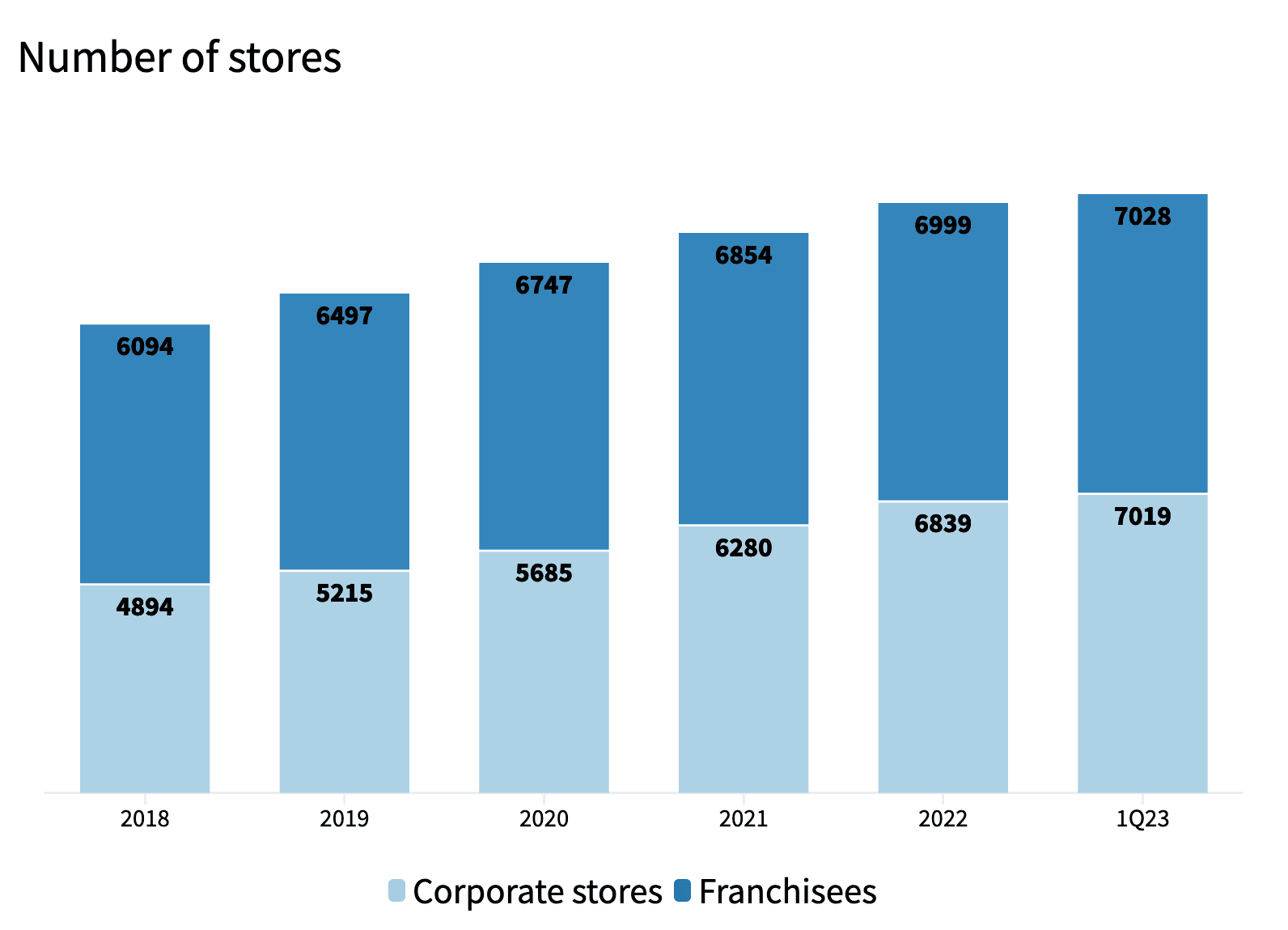 CP All number of stores@2x(1).png