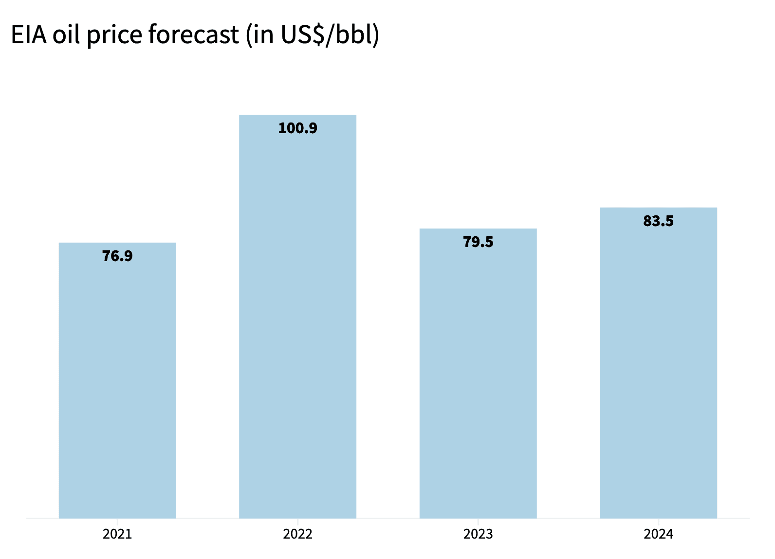 Copy of PTTEP production forecast@2x(1).png