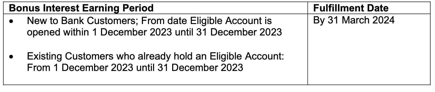 HSBC EGA bonus interest fulfilment date