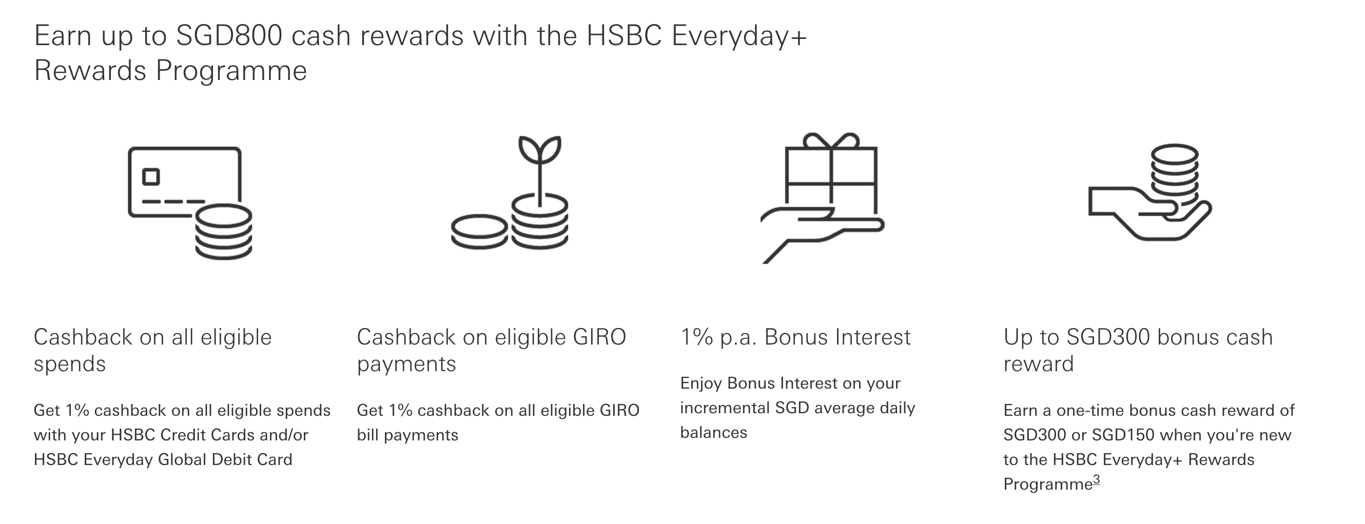 HSBC Everyday+ Rewards