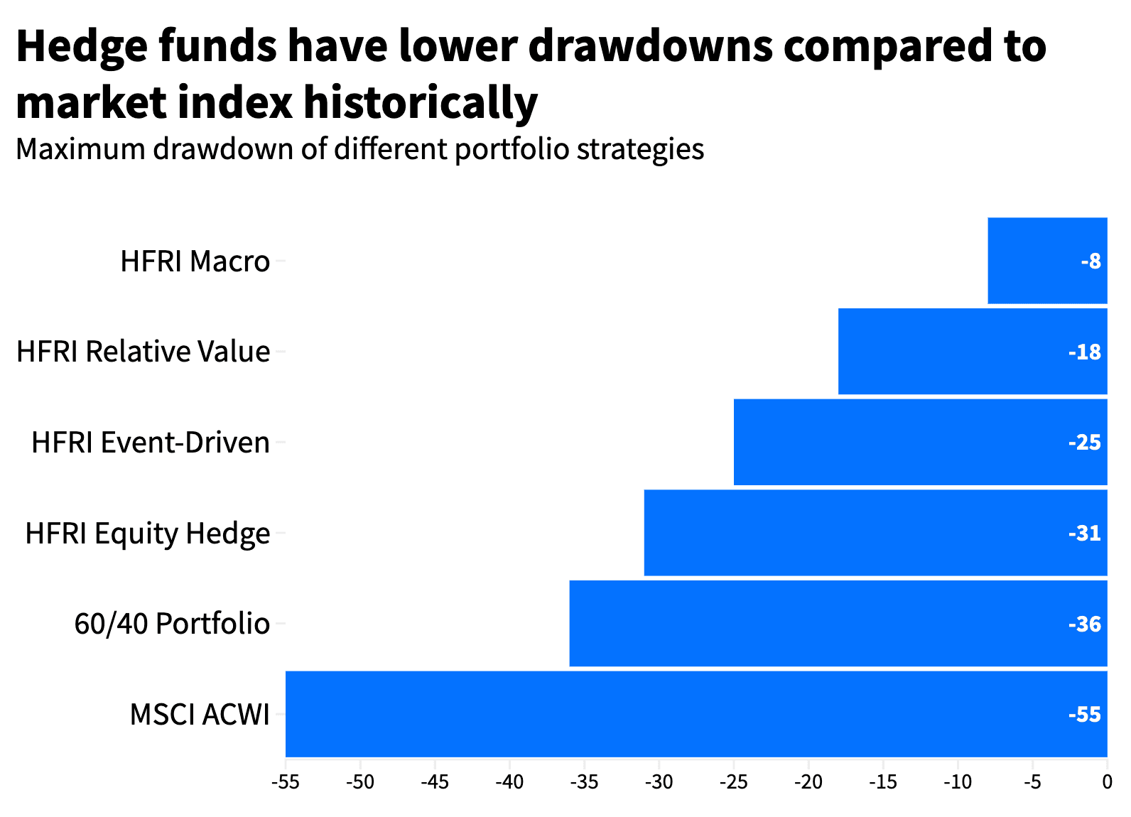 Hedge fund maximum drawdowns.png
