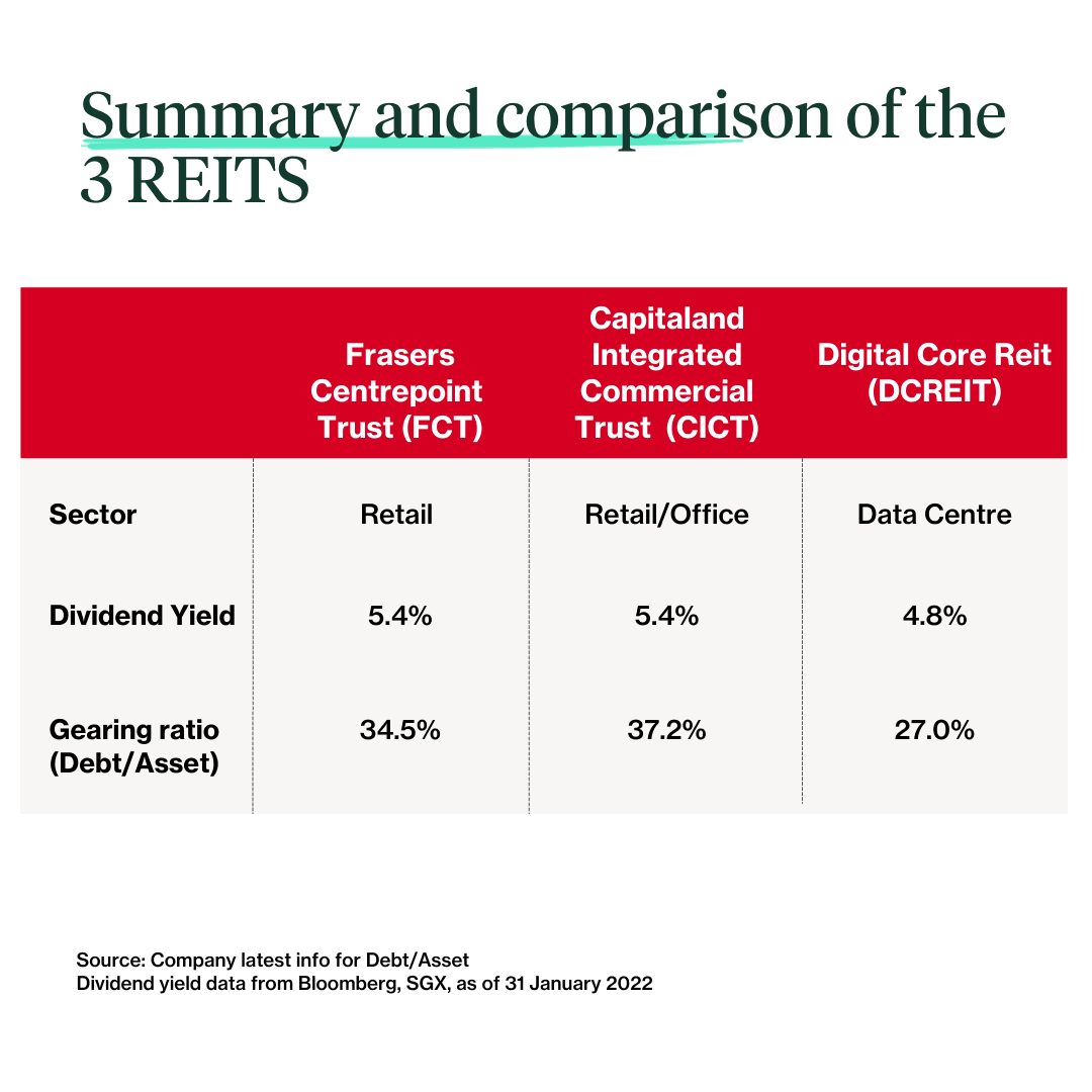 Introduction-to-3-S-REITs-.png