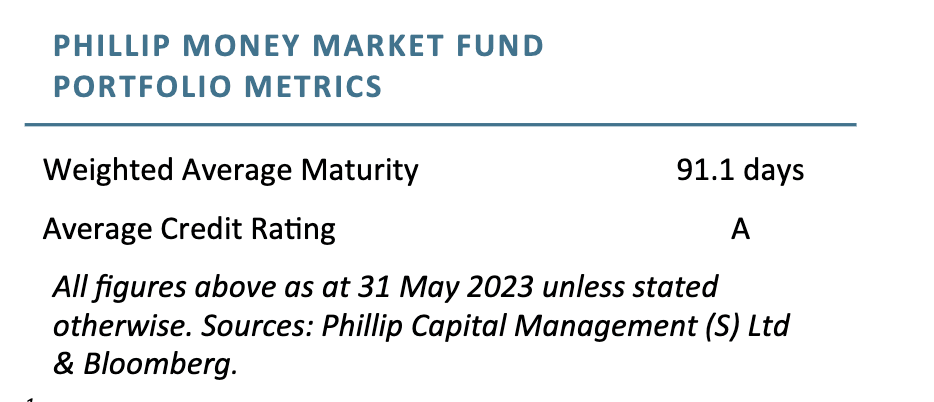 Phillip Money Market Fund Credit Rating