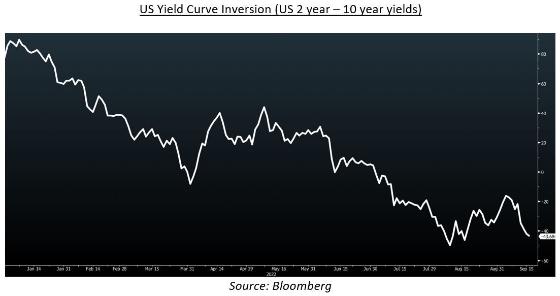 US yield curve inversion