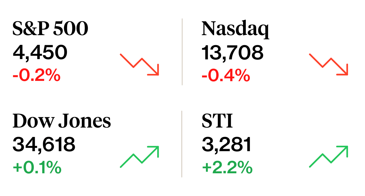 what happened in the markets 16 sep 2023