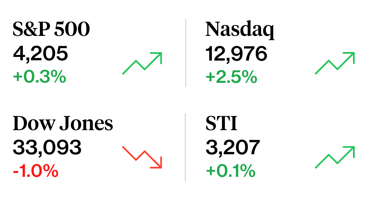 Weekly Stock Market Update 27 May