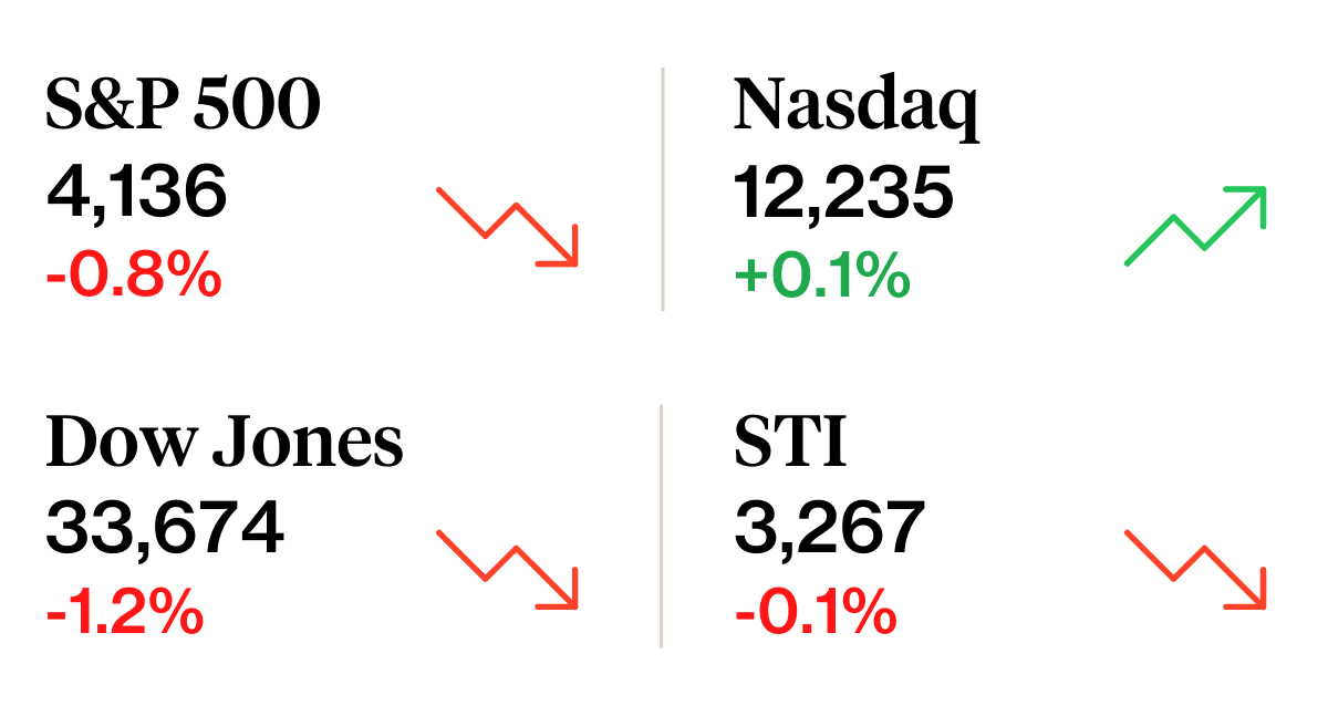 Weekly stock market recap 6 May 2023