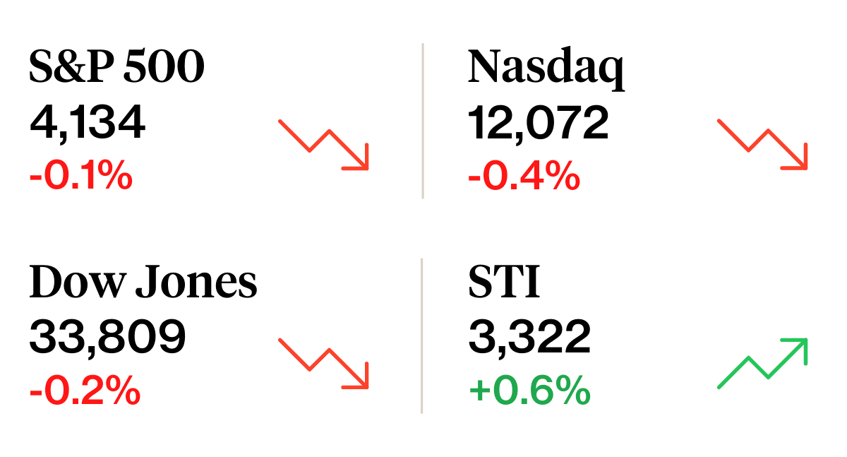 Weekly stock market update 22 April 2023