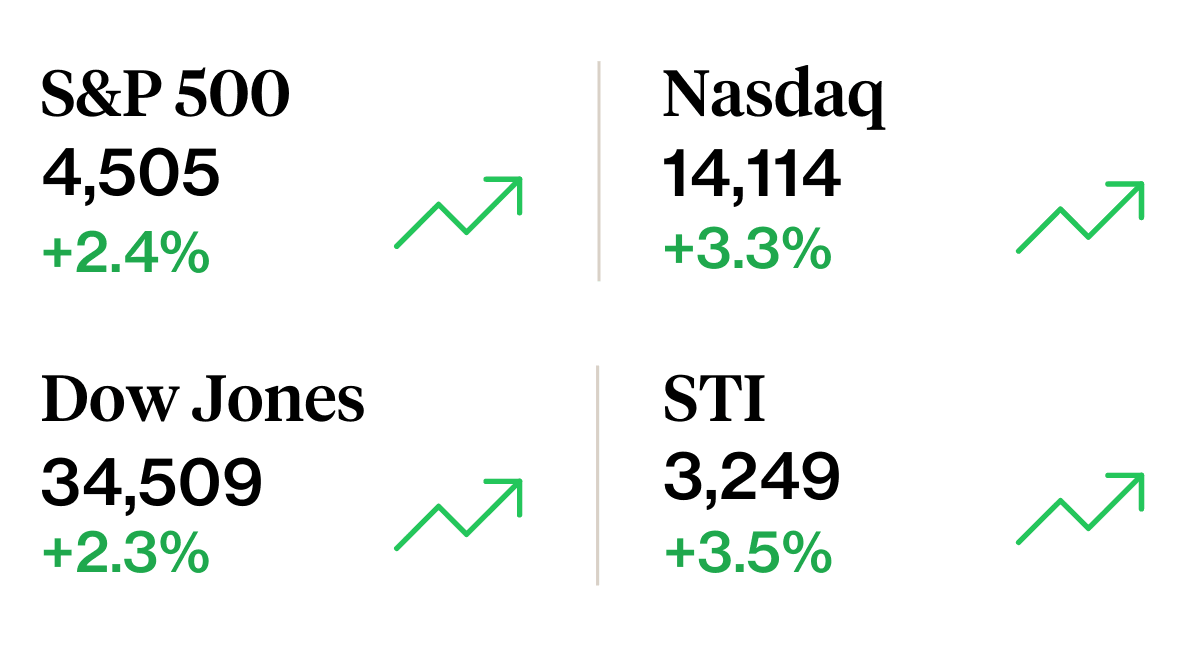 Weekly stock recap 15 July 2023