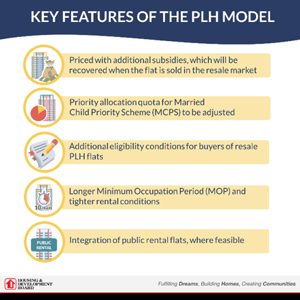 Key features of the PLH model