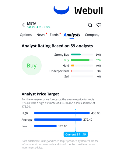 meta share price target dec 2023