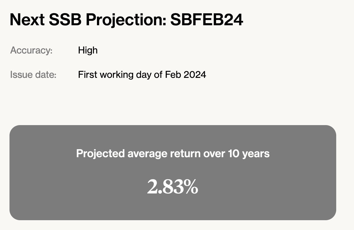 ssb interest rate projection january 2024