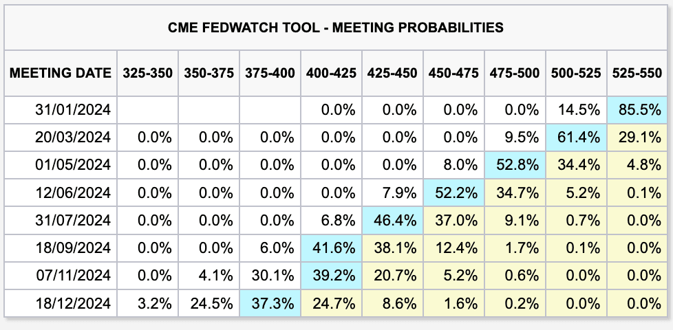 cme fedwatch tool interest rate forecast 2024