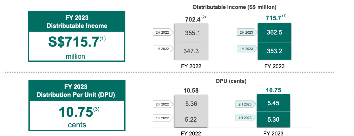 cict dividends 2024