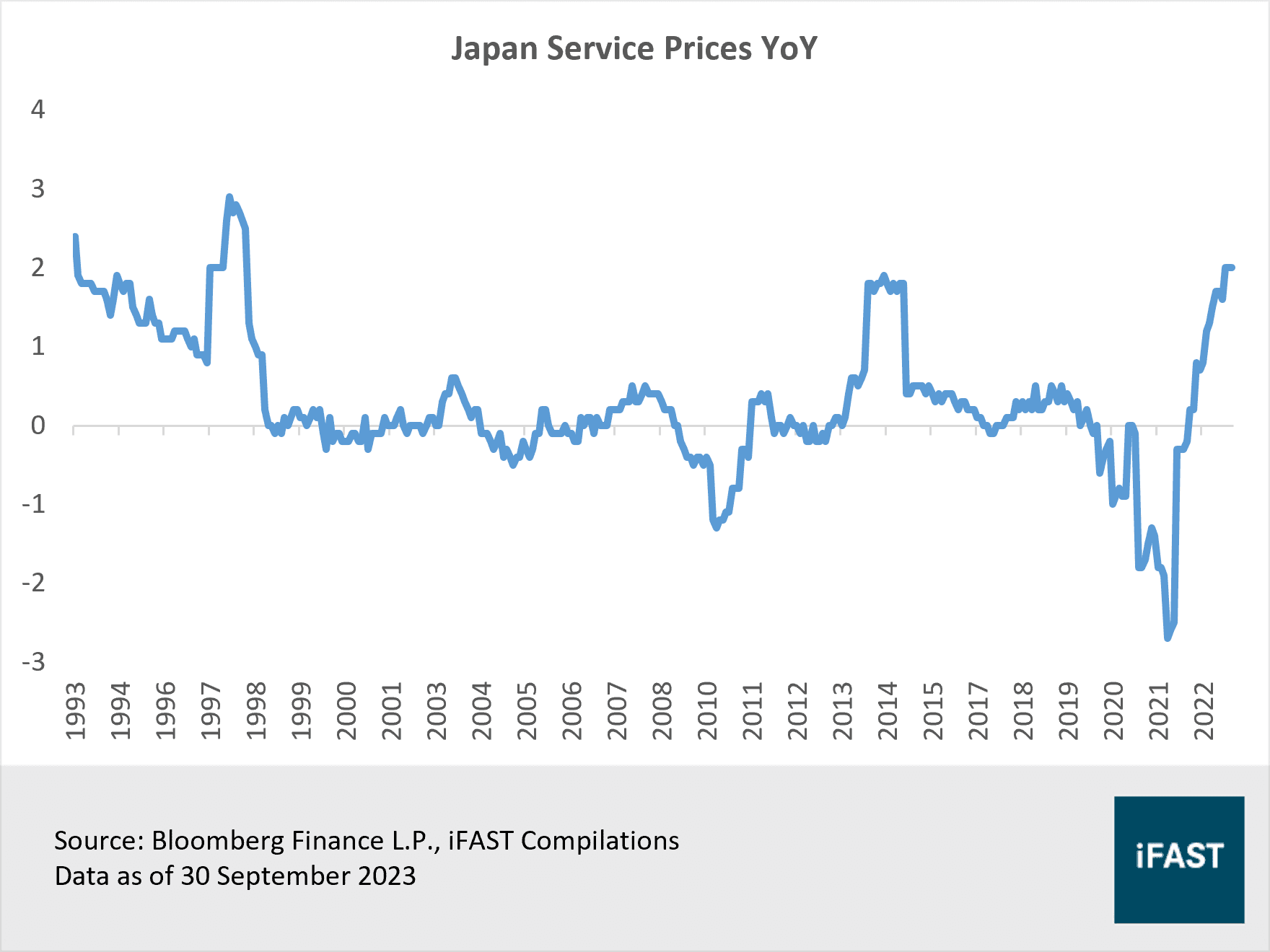 japan services price 2023