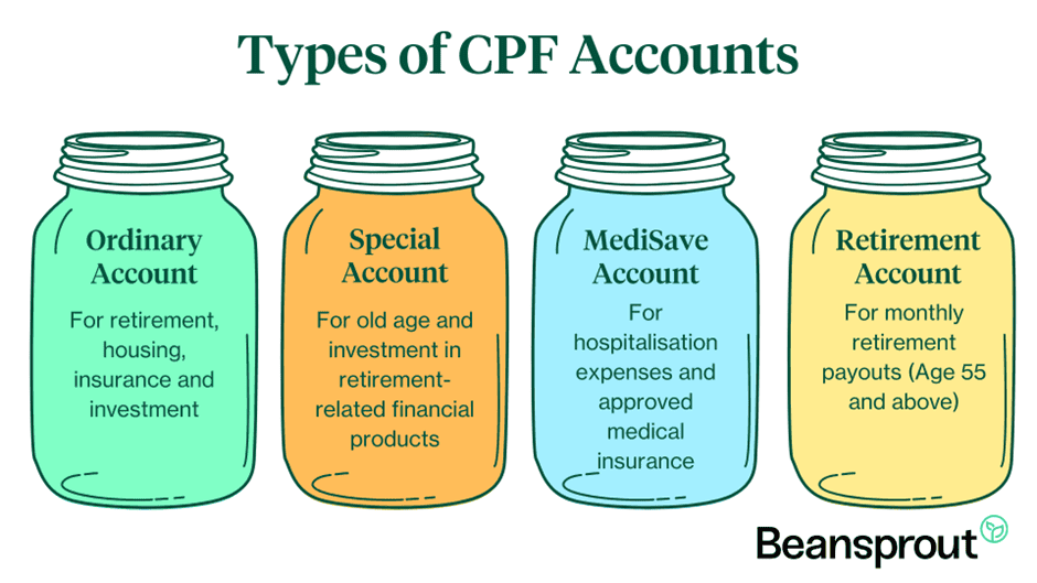 types of cpf accounts