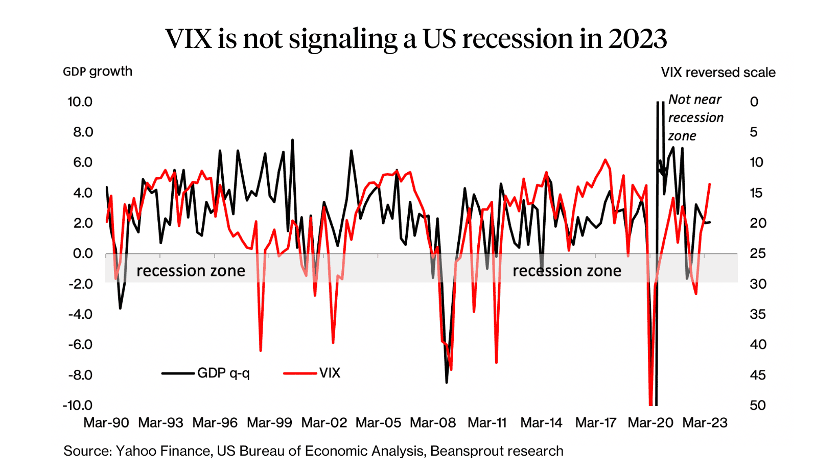 vix us recession october 2023