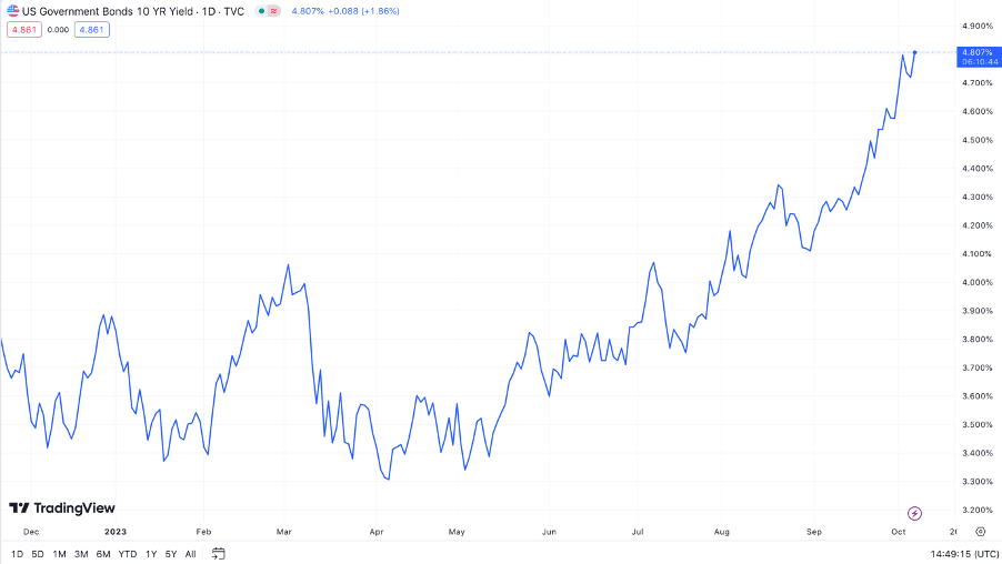 us 10-year government bond yield oct 2023