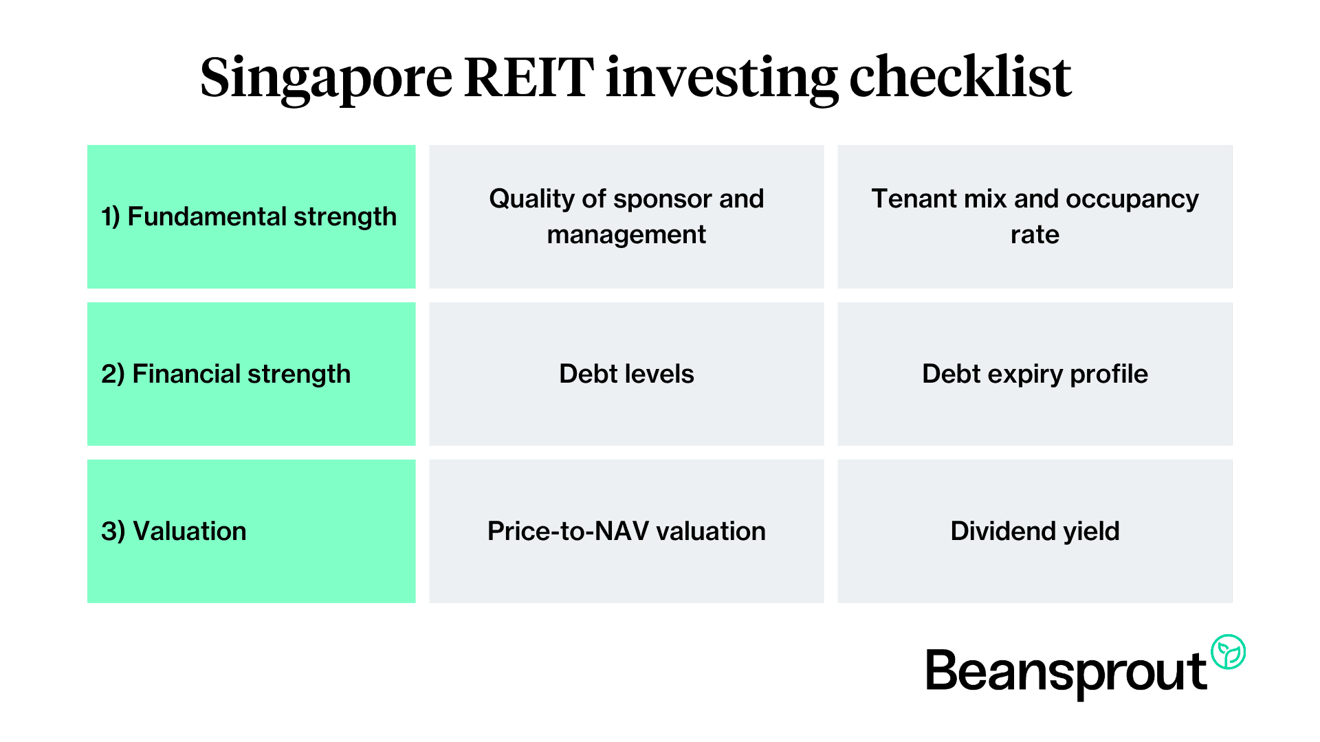 reit investing checklist 