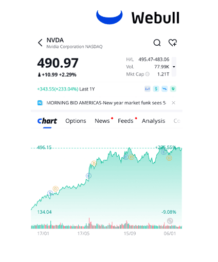 nvidia nvda share price jan 2024