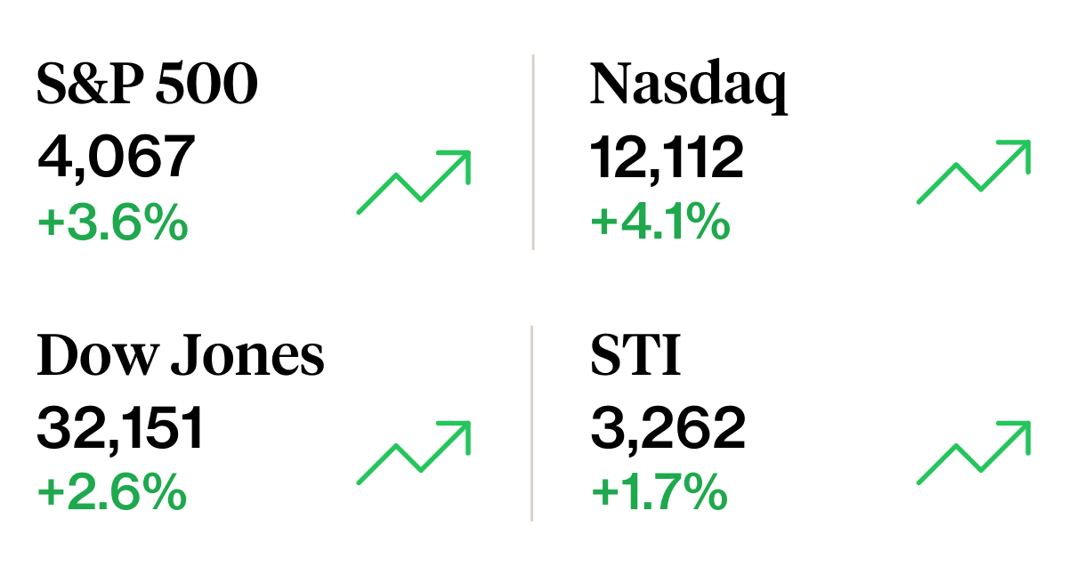 Stock Market Update