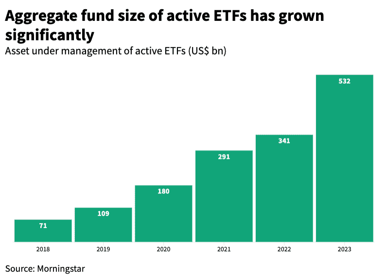 active etf fund size asset under management