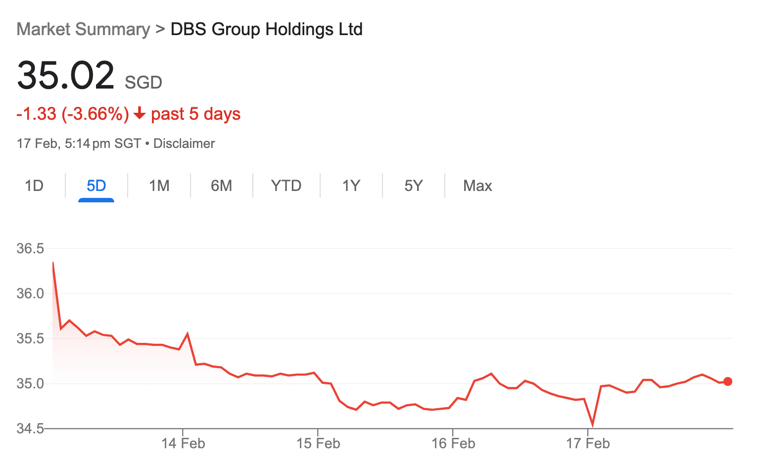 DBS Aims For S10 Billion Profit in 2023. Is the Target Achievable