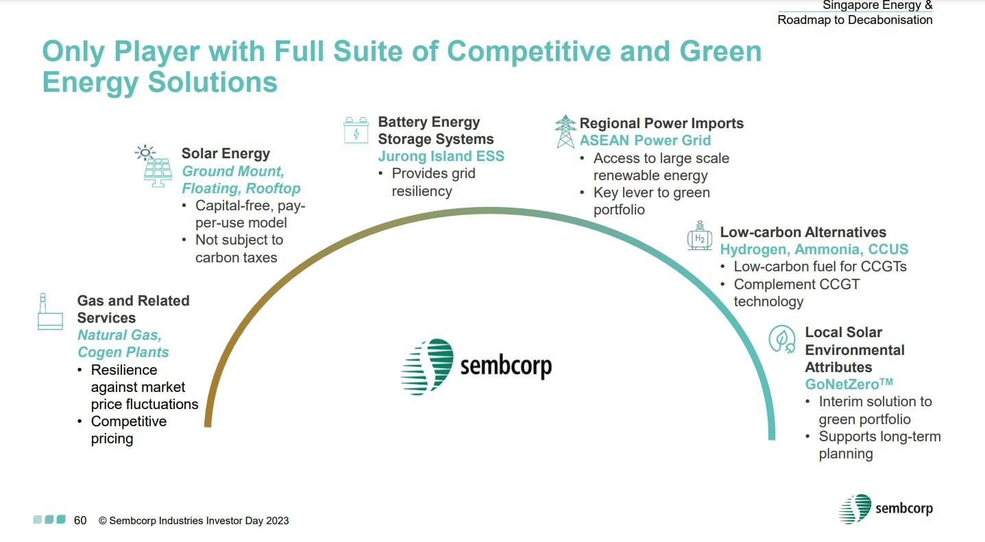 sembcorp industries green energy solutions 