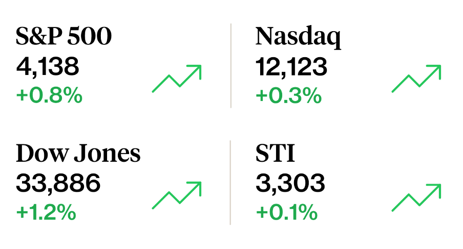 Stock Market Update