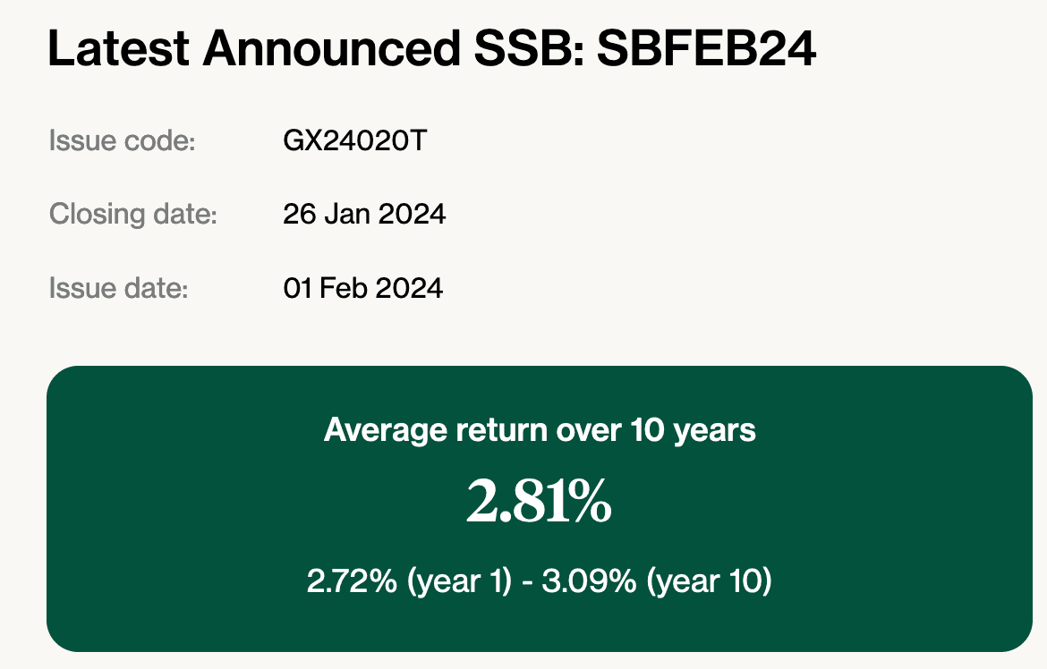 ssb singapore savings bond interest rate jan 2024