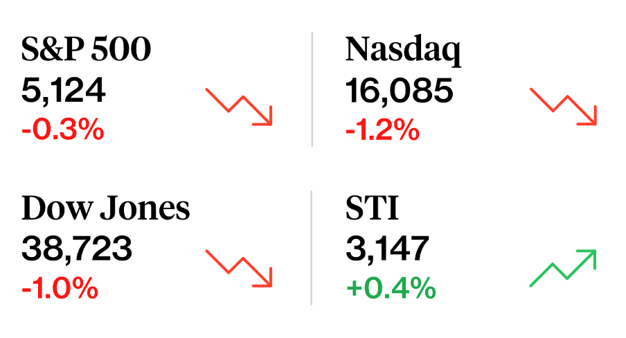 what happened in the markets 9 march 2024