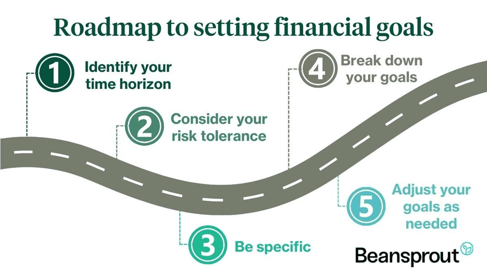 roadmap to setting financial goals