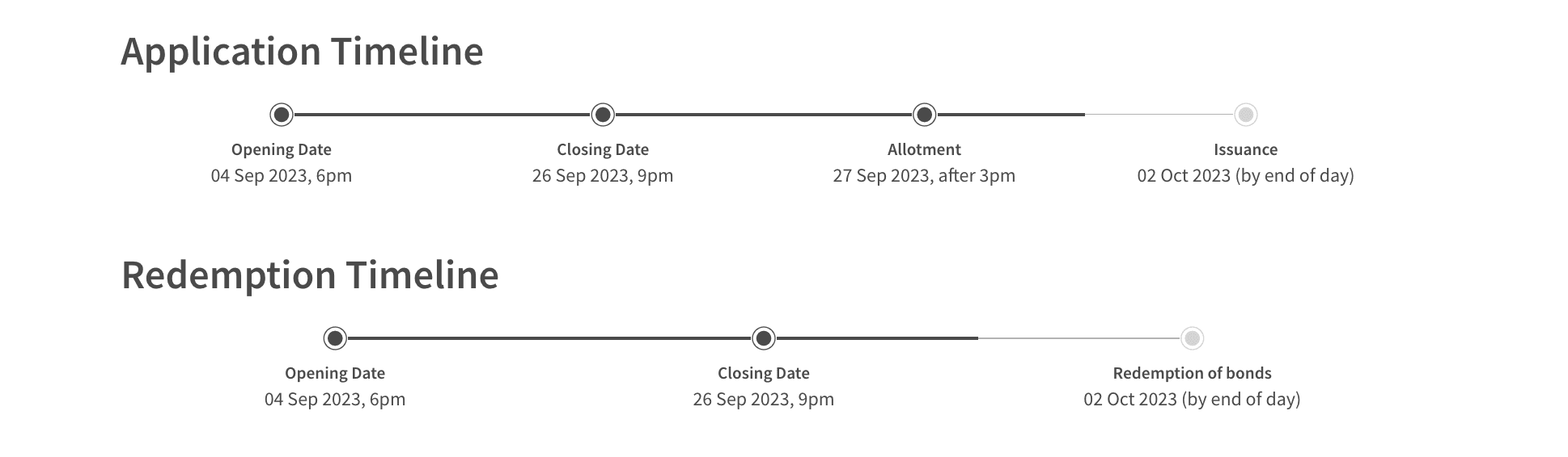 ssb allotment timeline october 2023