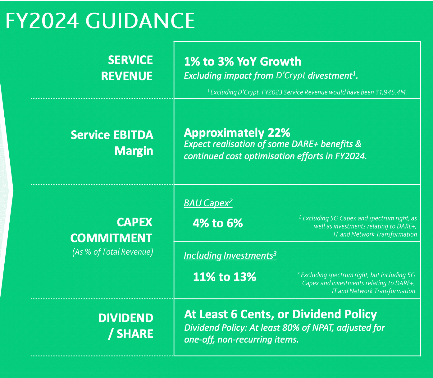 starhub 2024 dividend guidance