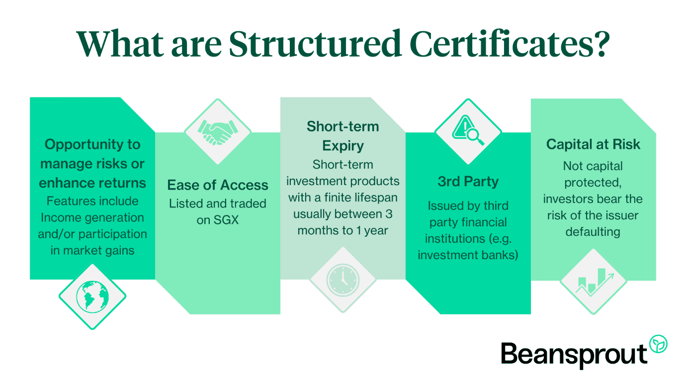 What are structured certificates