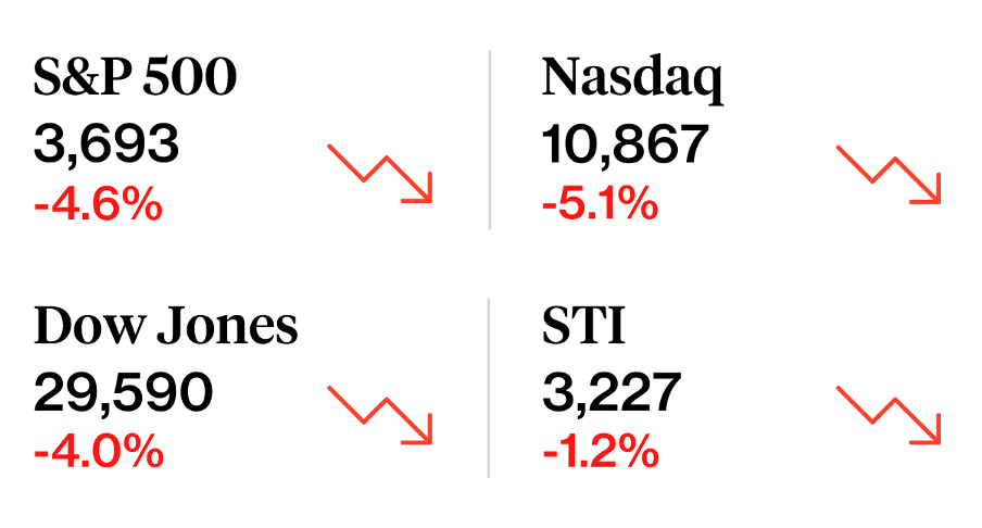 stock market update