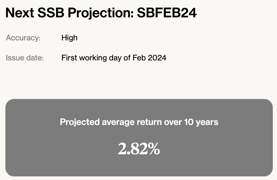 ssb interest rate projection january 2024