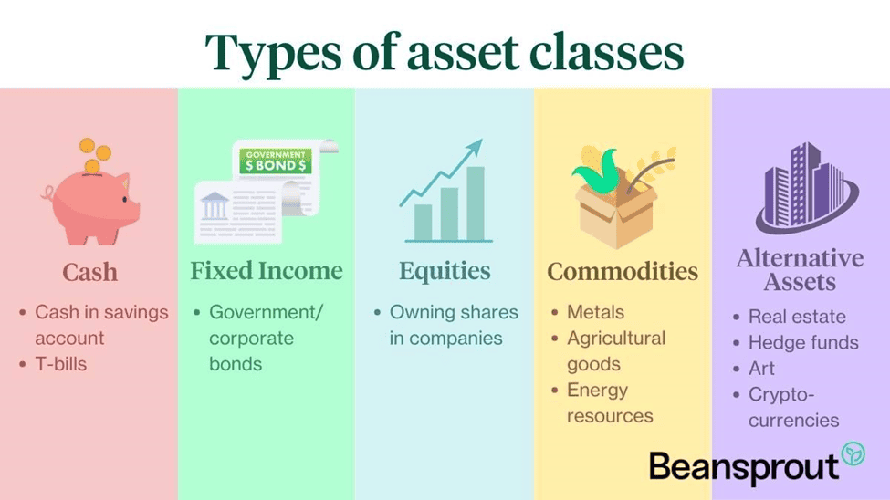 types of asset classes