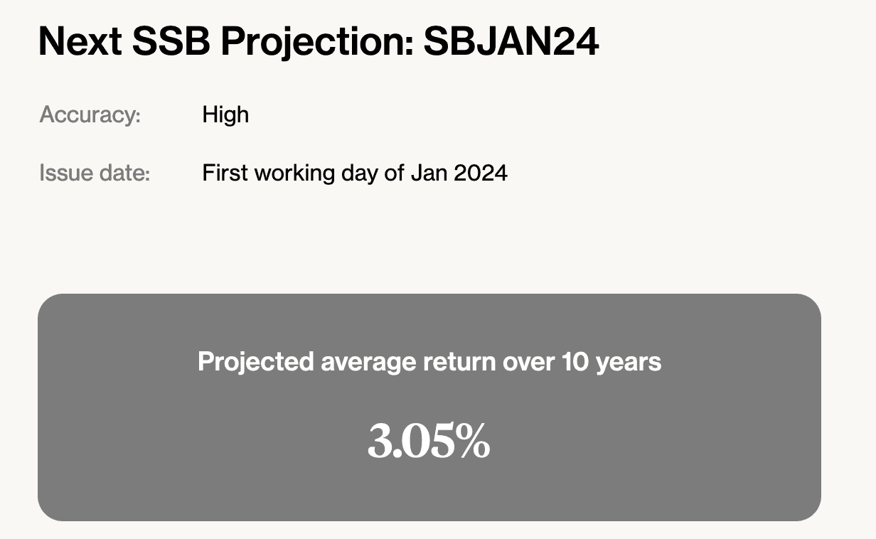 SSB interest rate projection Dec 2023 SBJAN24