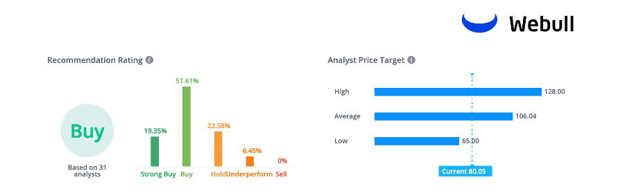 disney analyst target price 