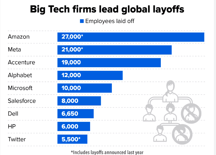 tech layoffs 2023