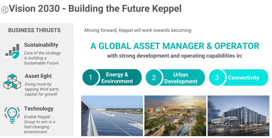 Vision 2030 - Building the Future Keppel