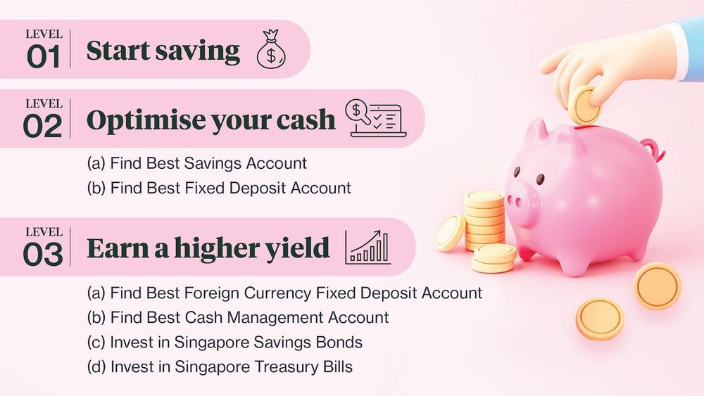 Step by step guide to maximise your savings
